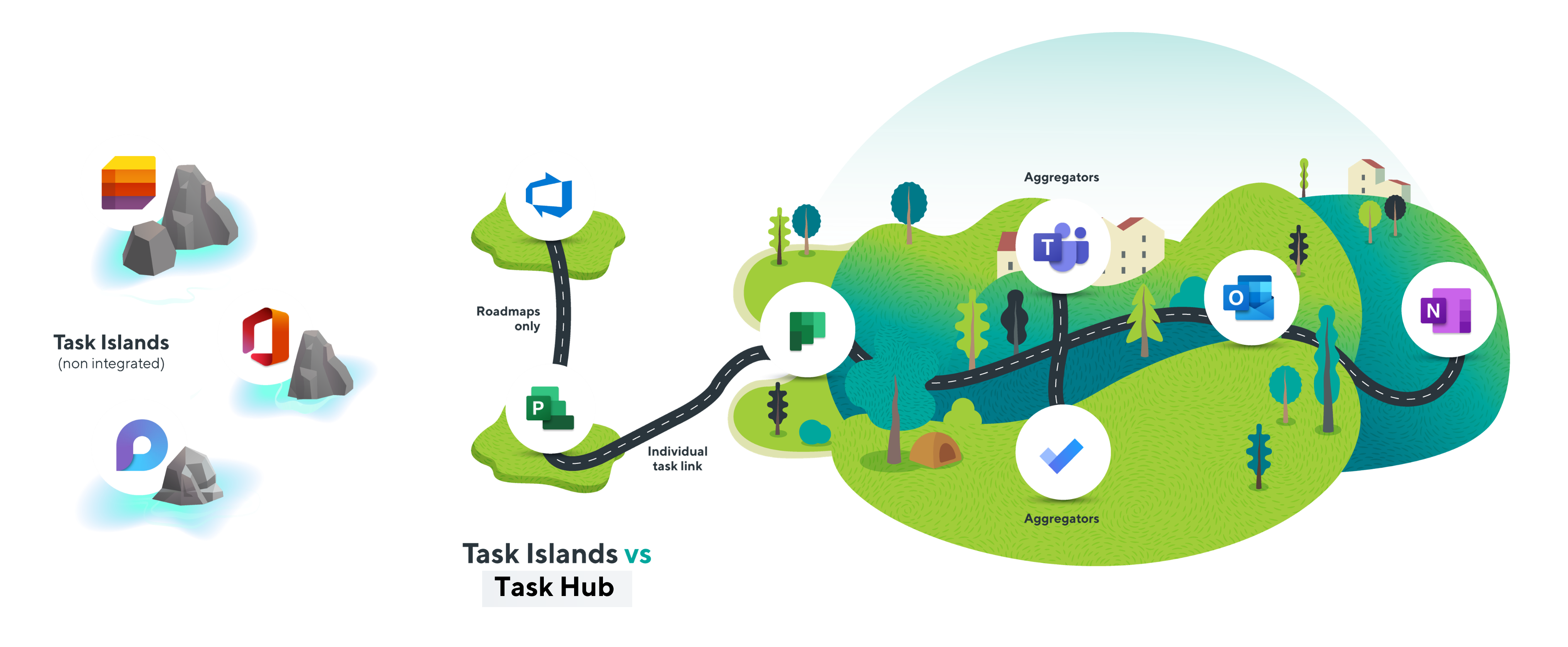 Task islands vs. task hubs