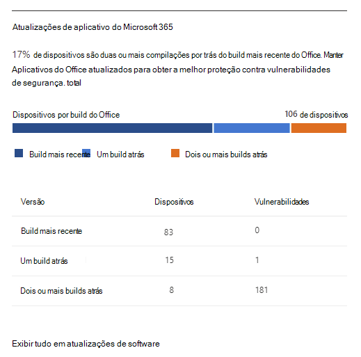 Captura de ecrã: Informações de atualização da aplicação do dashboard de estado de funcionamento