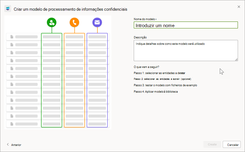 Captura de ecrã do painel direito da página Criar um modelo de processamento de informações confidenciais.