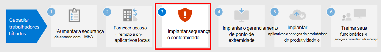 Passo 3: implementar serviços de segurança e conformidade do Microsoft 365.