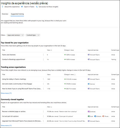 Dashboard de informações de experiência