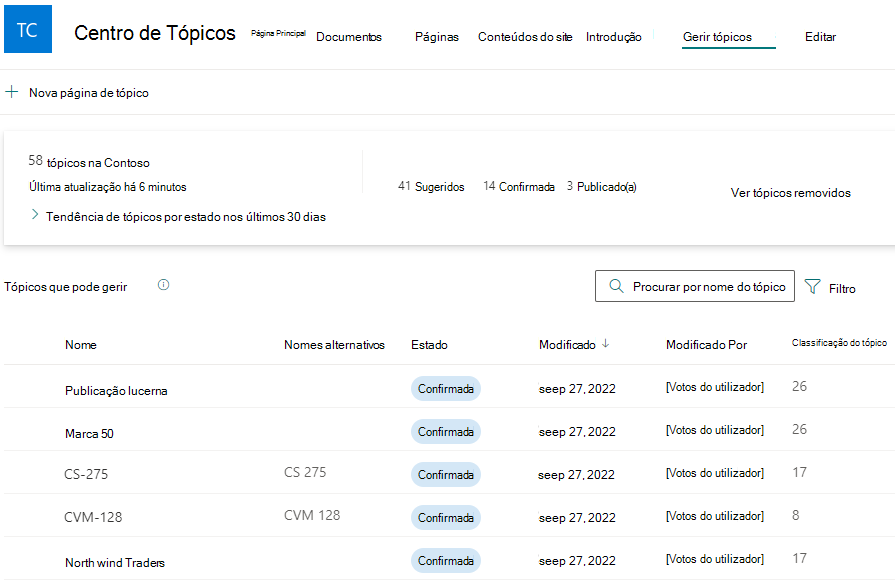 Captura de ecrã que mostra o Centro de Tópicos.