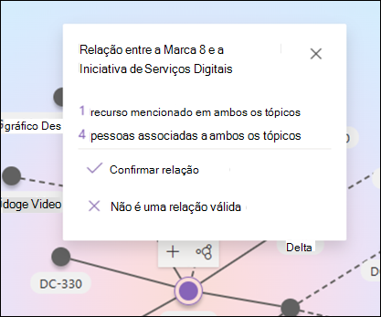 Captura de ecrã do painel para confirmar as relações do tópico.