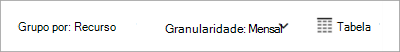 Captura de ecrã da vista recomendada para ver os custos por recursos no Microsoft Cost Management.