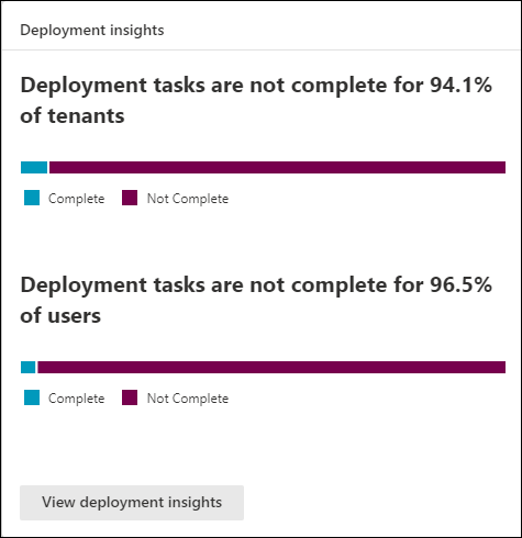 Captura de ecrã do cartão Insights de implementação na Home Page.