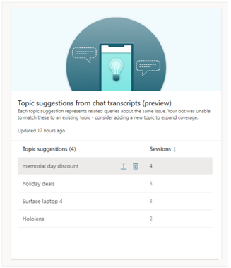 Captura de tela das sugestões de tópicos da janela de transcrições de chat.