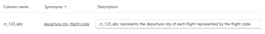 Captura de tela da página Conhecimento, exibindo uma visualização da Dataverse tabela, destacando os Sinônimos e Descrições da coluna.