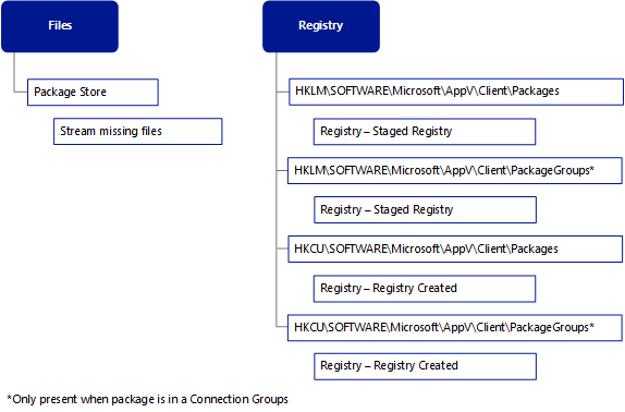 pacote adicionar dados de arquivo e registro – fluxo.