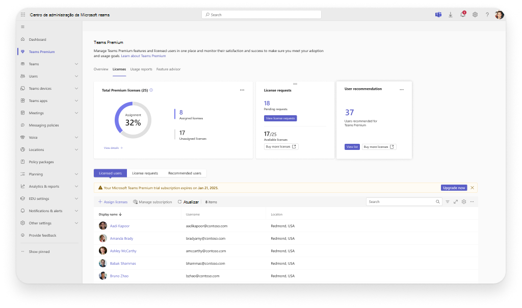 Captura de ecrã do separador licenças do Teams Premium dashboard.