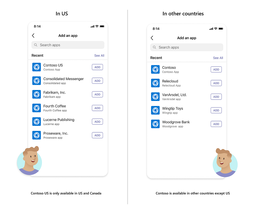 O infográfico mostra a diferença na Loja Teams para as aplicações disponíveis nos EUA e noutros países ou regiões em dispositivos móveis.