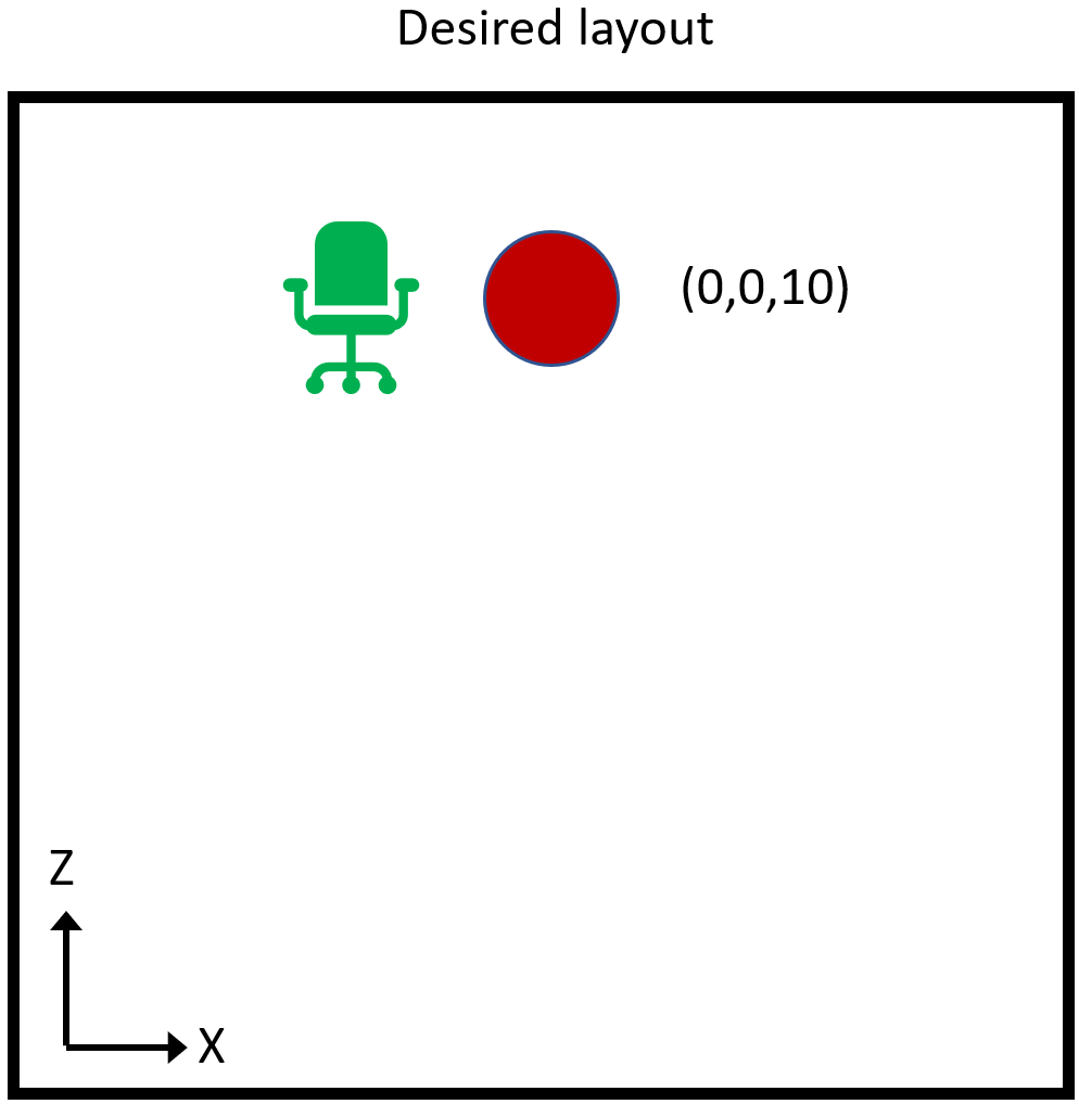 Layout desejado