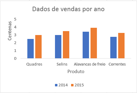 Gráfico com linhas de grade ocultas no Excel.