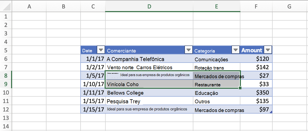 Uma tabela com dados do C5:F12 no Excel. O intervalo D8:E9 está selecionado.