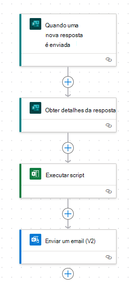 O editor de fluxo do Power Automate mostrando o fluxo de exemplo.