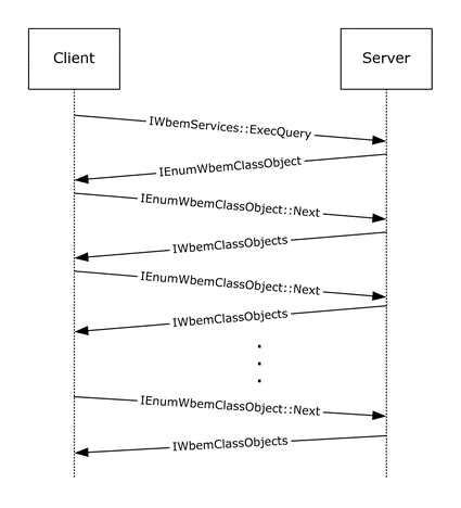 Unoptimized Client and Optimized Server