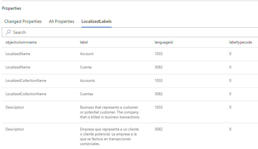 Etiquetas localizadas na camada de solução.