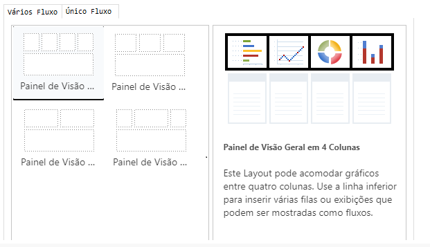 Esquemas de dashboard multifluxo.