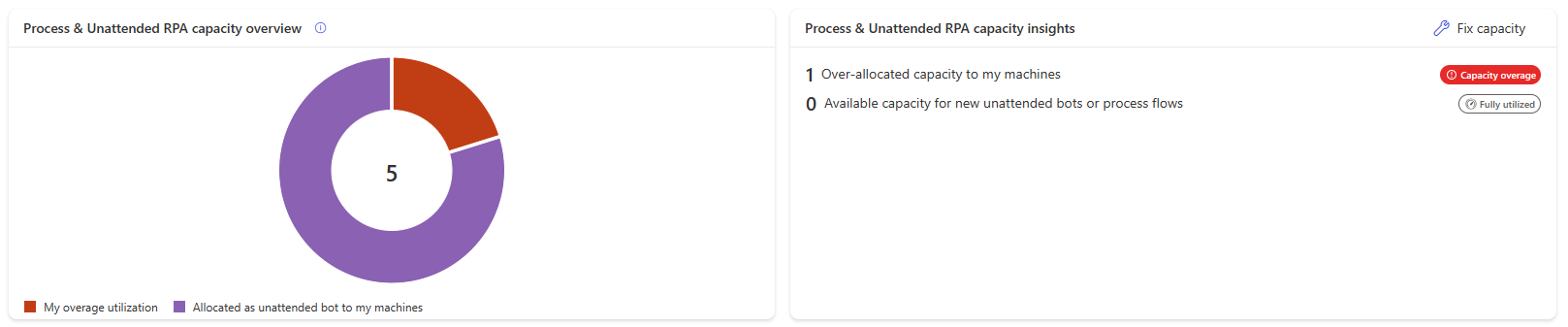 Utilização excedida do processo