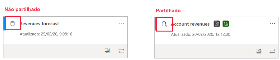 Screenshot of shared and unshared semantic model icons.