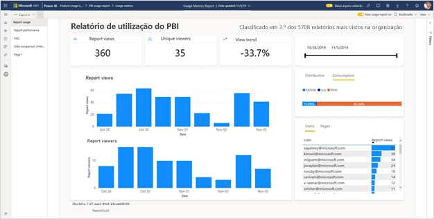 Captura de tela do novo relatório de métricas de uso.