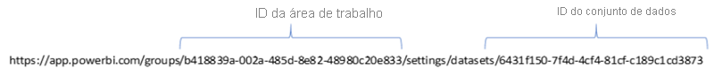 Captura de tela da URL do modelo semântico de métricas de uso.