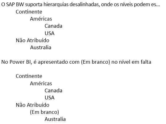 Captura de conteúdo com alinhamento irregular, mostrando o tratamento de hierarquias irregulares.