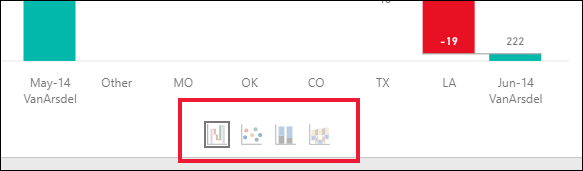 Captura de tela dos ícones na parte inferior de um visual.