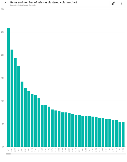 Screenshot of a column chart, showing the focus mode of the chart.