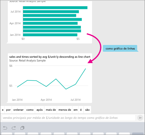 Screenshot of a column and line chart, showing a pointer from the column to line chart