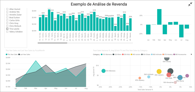 Relatório no modo paisagem