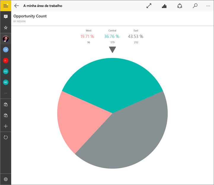 Captura de tela de um gráfico de pizza, mostrando os valores de Contagem de Oportunidades.