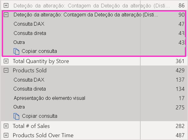 Resultados do Analisador de Desempenho com deteção de alterações