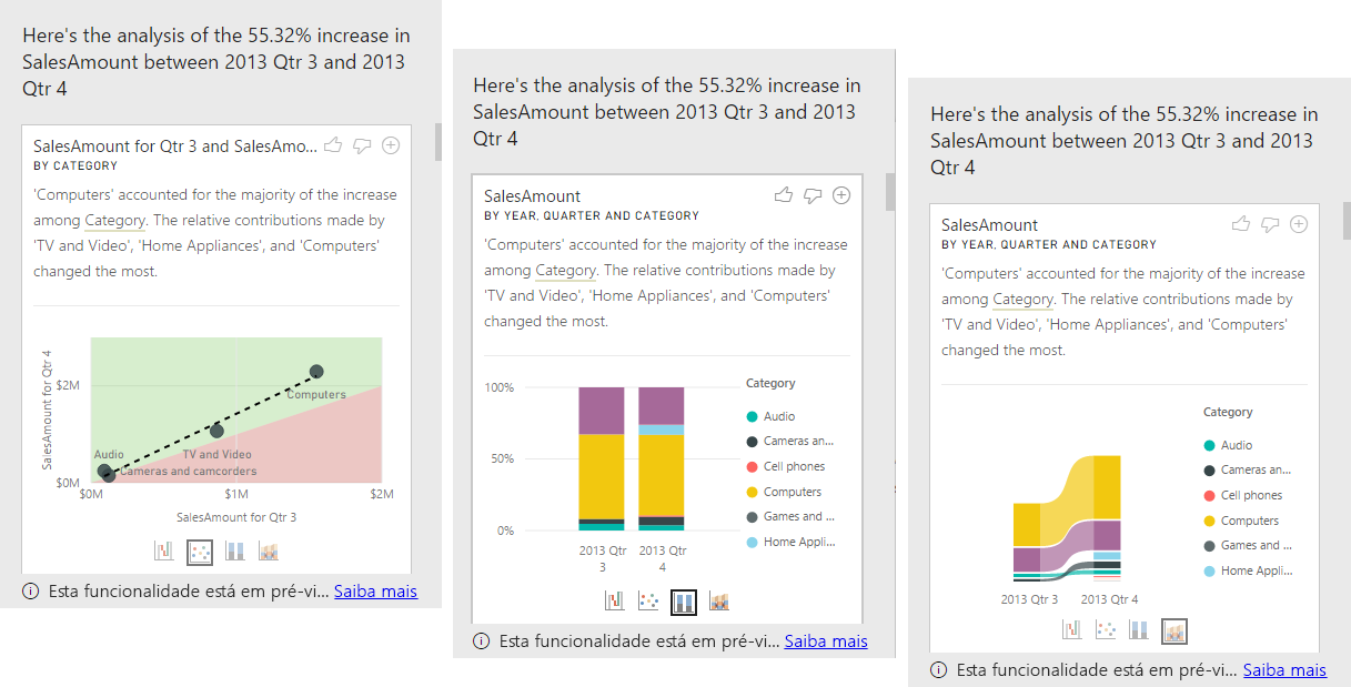 Captura de tela dos insights para três elementos visuais.