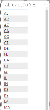 Tabela com hiperligações