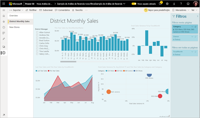 Captura de ecrã do Exemplo de Análise de Retalho do serviço Power BI.