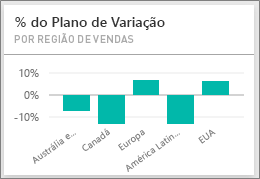 Screenshot shows the Var Plan % by Sales Region.