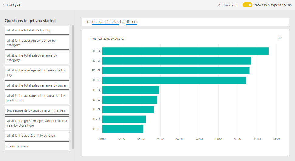 Screenshot shows This year's sales by district in Q&A results.