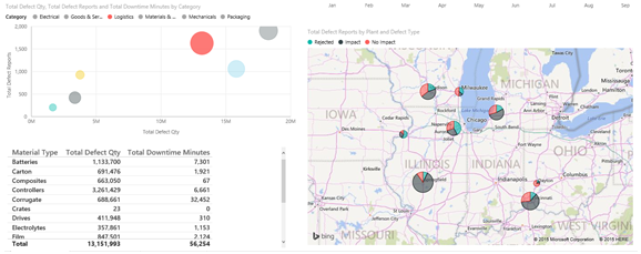 Screenshot that shows the results of selecting the Logistics bubble.