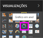 Captura de tela do painel Visualizações, destacando o ícone Donut.