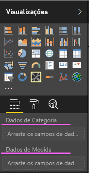 Uma captura de tela mostrando os dados de categoria e os campos de dados de medida em um visual do Power BI recém-criado.