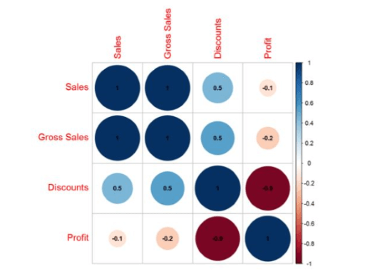 A captura de tela mostra o gráfico de correlação.