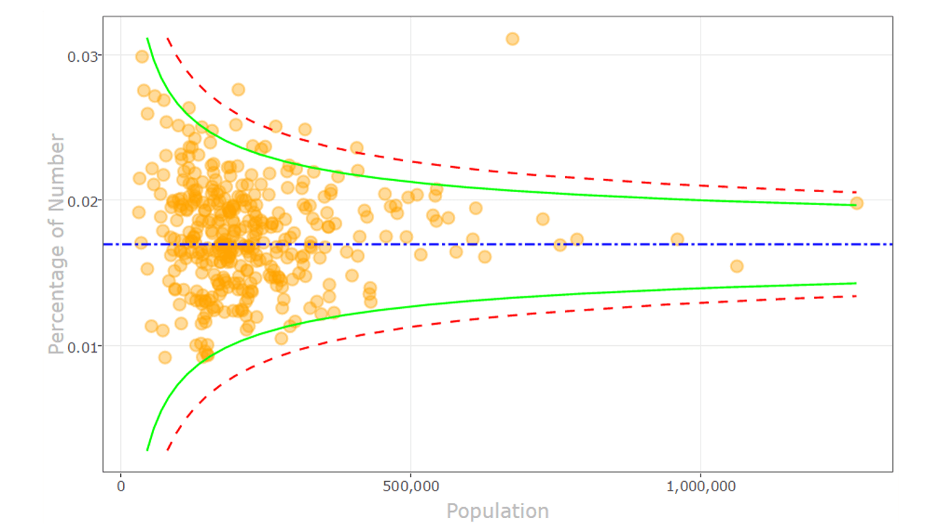 A captura de tela mostra o gráfico do funil.