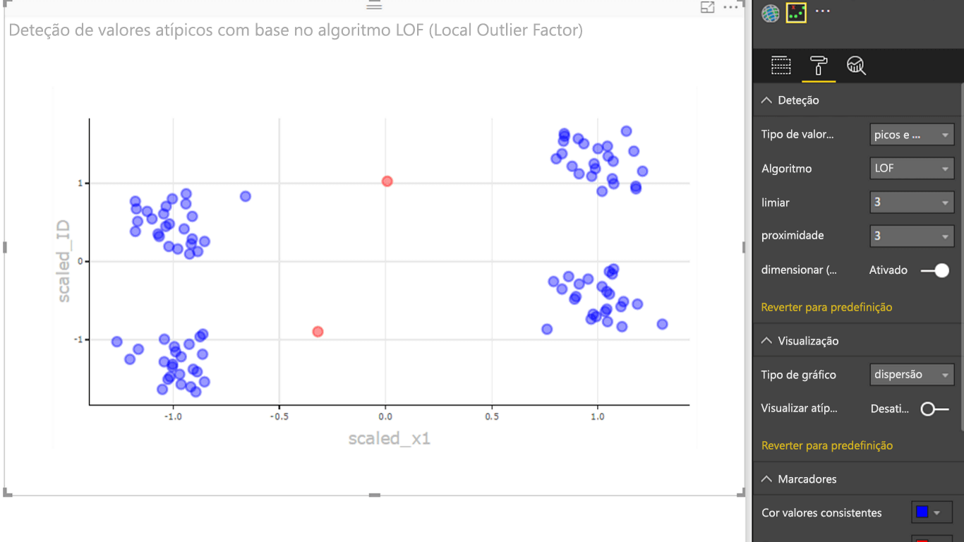 A captura de tela mostra a deteção de Outliers.