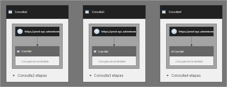 Diagrama mostrando uma versão modificada do modo de exibição Dependências de Consulta, exibindo Consulta 2, Consulta 3 e Consulta 4.