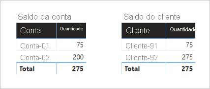 Diagram showing the same two report visuals sitting side by side. The first visual has not changed, while the second visual has.