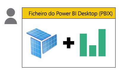 Um único ficheiro contém um modelo e um relatório, desenvolvidos pela mesma pessoa.