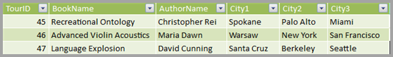 Screenshot showing a table with pivoted value columns, City 1, City 2, and City 3.