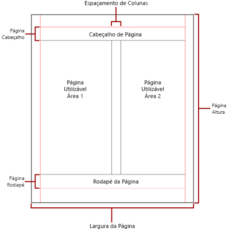 Diagrama de página física com colunas.