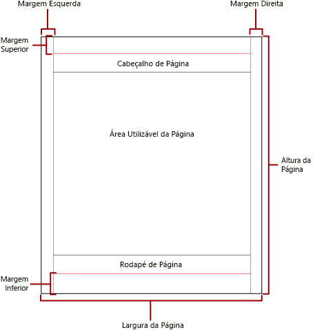 Diagrama de página física com margens e área utilizável.