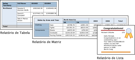 Captura de ecrã dos relatórios de tabela, matriz e lista do Construtor de Relatórios.